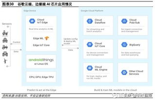 人工智能研究 AI芯片行業(yè)現(xiàn)狀、趨勢(shì)及廠商分析，結(jié)合人工智能應(yīng)用軟件開(kāi)發(fā)