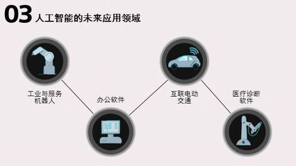關于人工智能，你必須知道的四件事及其在南京電話機器人軟件開發中的體現