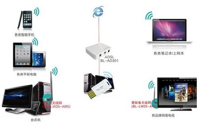 簡約而不簡單 BL-WN336無線網卡，打造隨時隨地的穩定Wi-Fi體驗